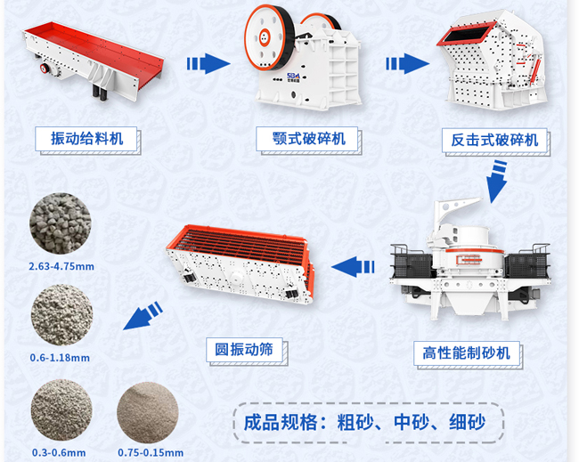 石料生產(chǎn)線設(shè)備流程圖