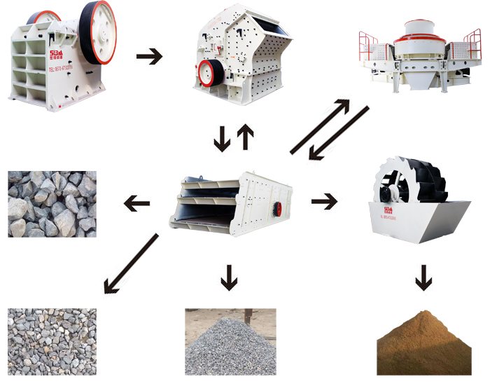 沙場(chǎng)生產(chǎn)砂石的全套設(shè)備