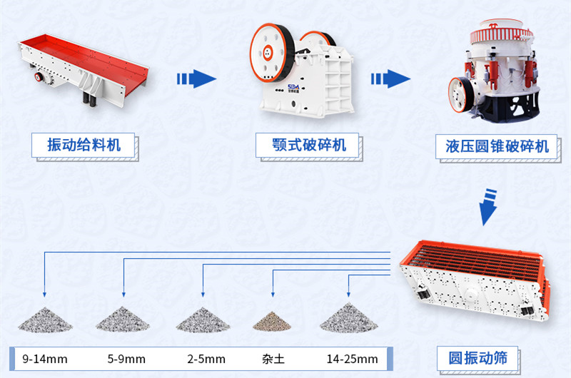 一套大型碎石機(jī)械流程圖